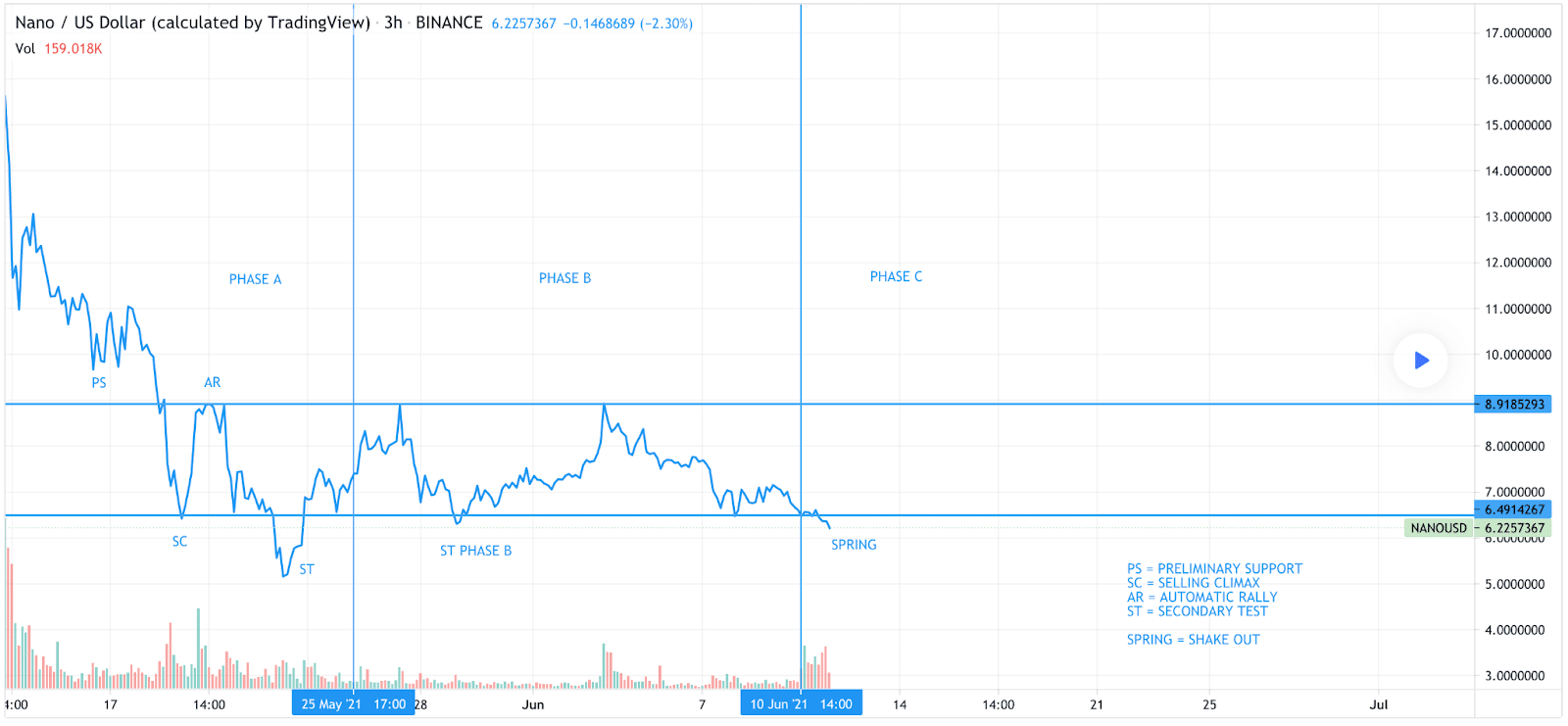 Nano Price Today - XNO Price Chart & Market Cap | CoinCodex