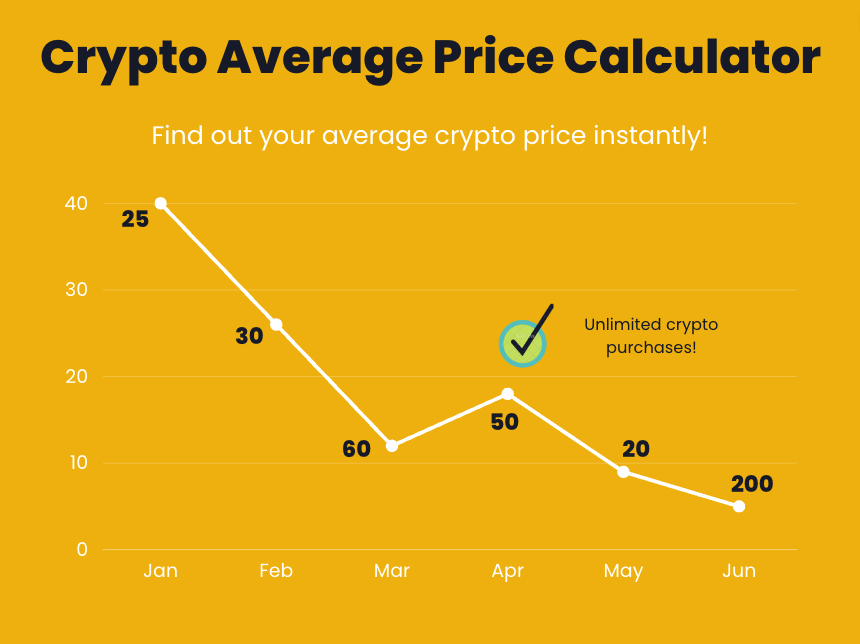 Profit Calculator - cryptolove.fun