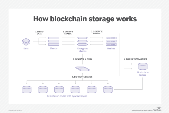 Top 10 Blockchain Storage Platforms You Need to Know - cryptolove.fun