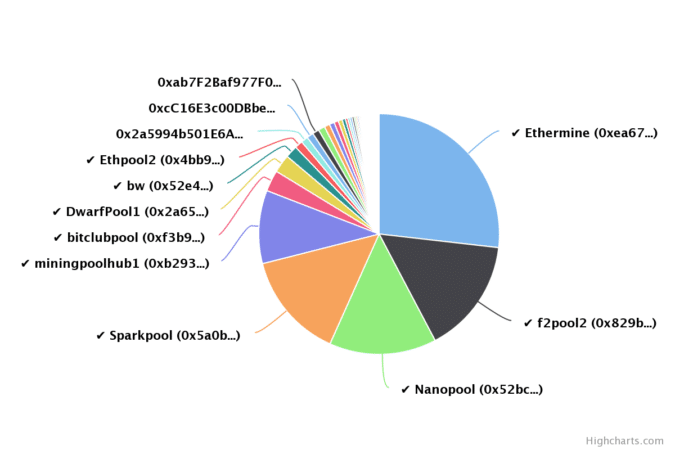 Best Ethereum PoW ETHW Mining Pool - 2Miners