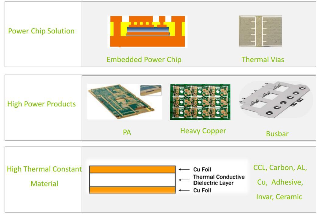 printed copper coin pcb coinembedded board for electronics | Rocket PCB