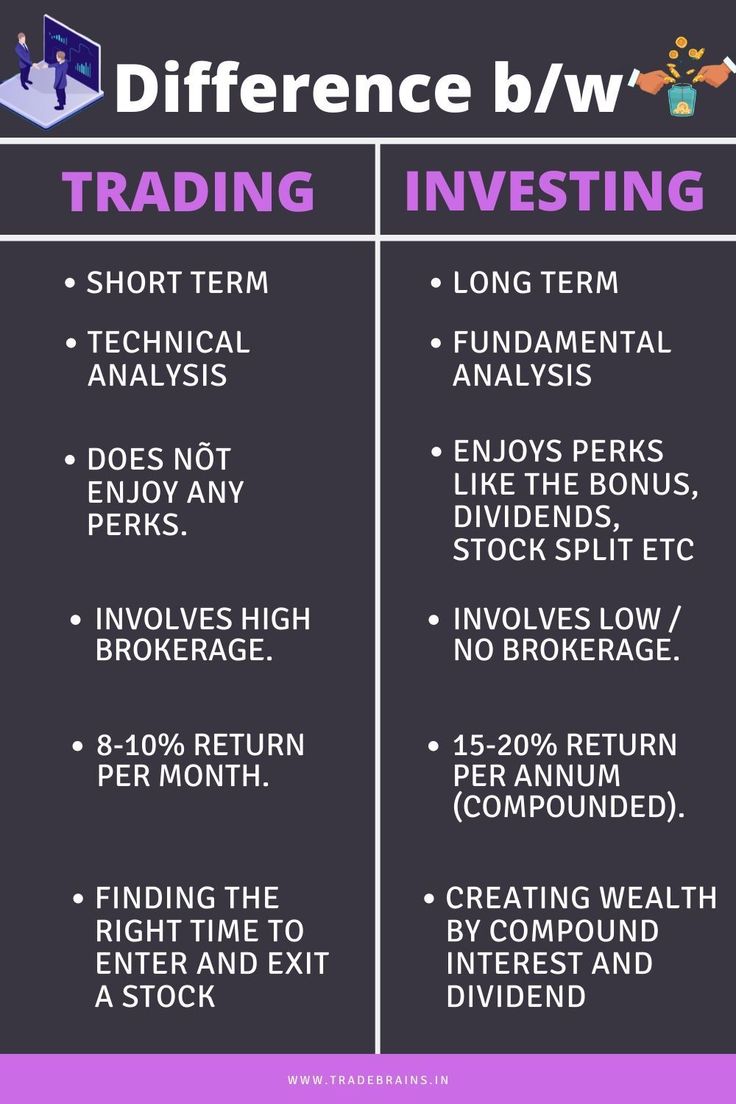 Trading: Essential Info for Buying and Selling Securities