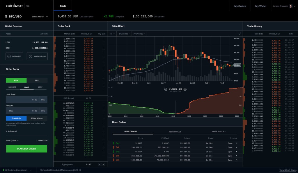 Coinbase vs Coinbase Pro – Key Difference Between Them