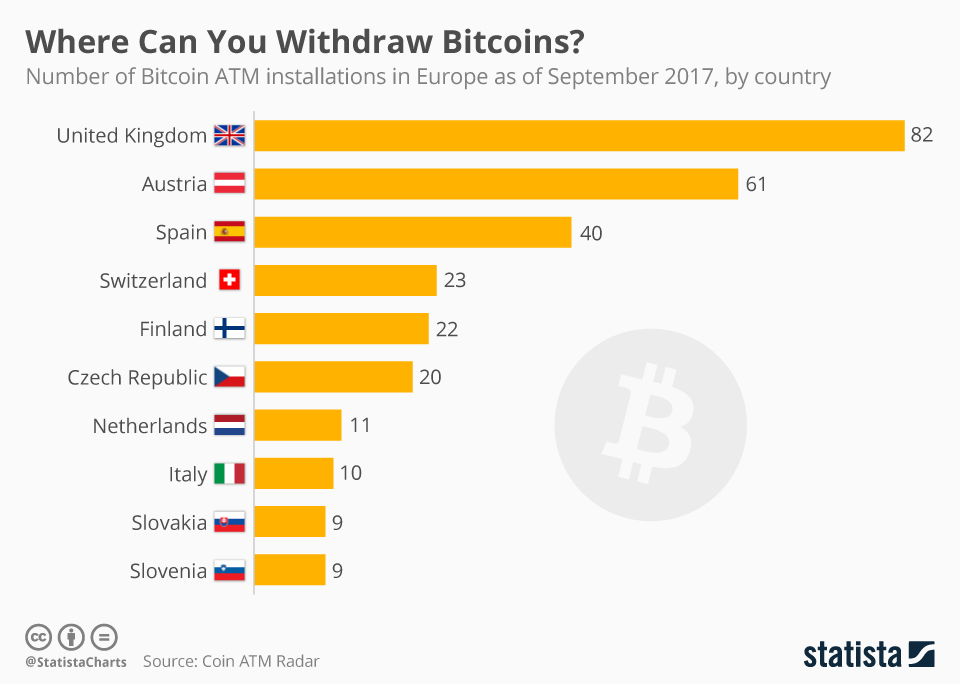 How to cash out your crypto or Bitcoin