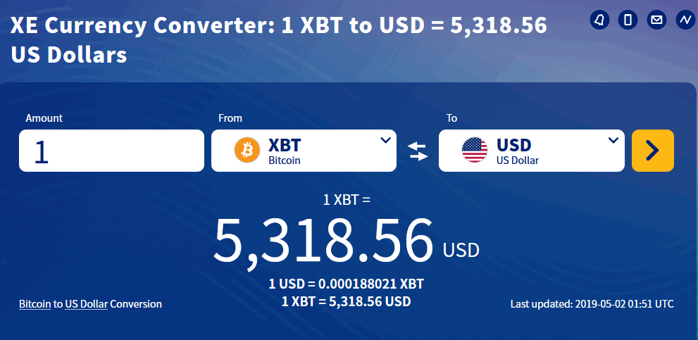 1 BTC to XAU - Bitcoins to Gold Ounces Exchange Rate