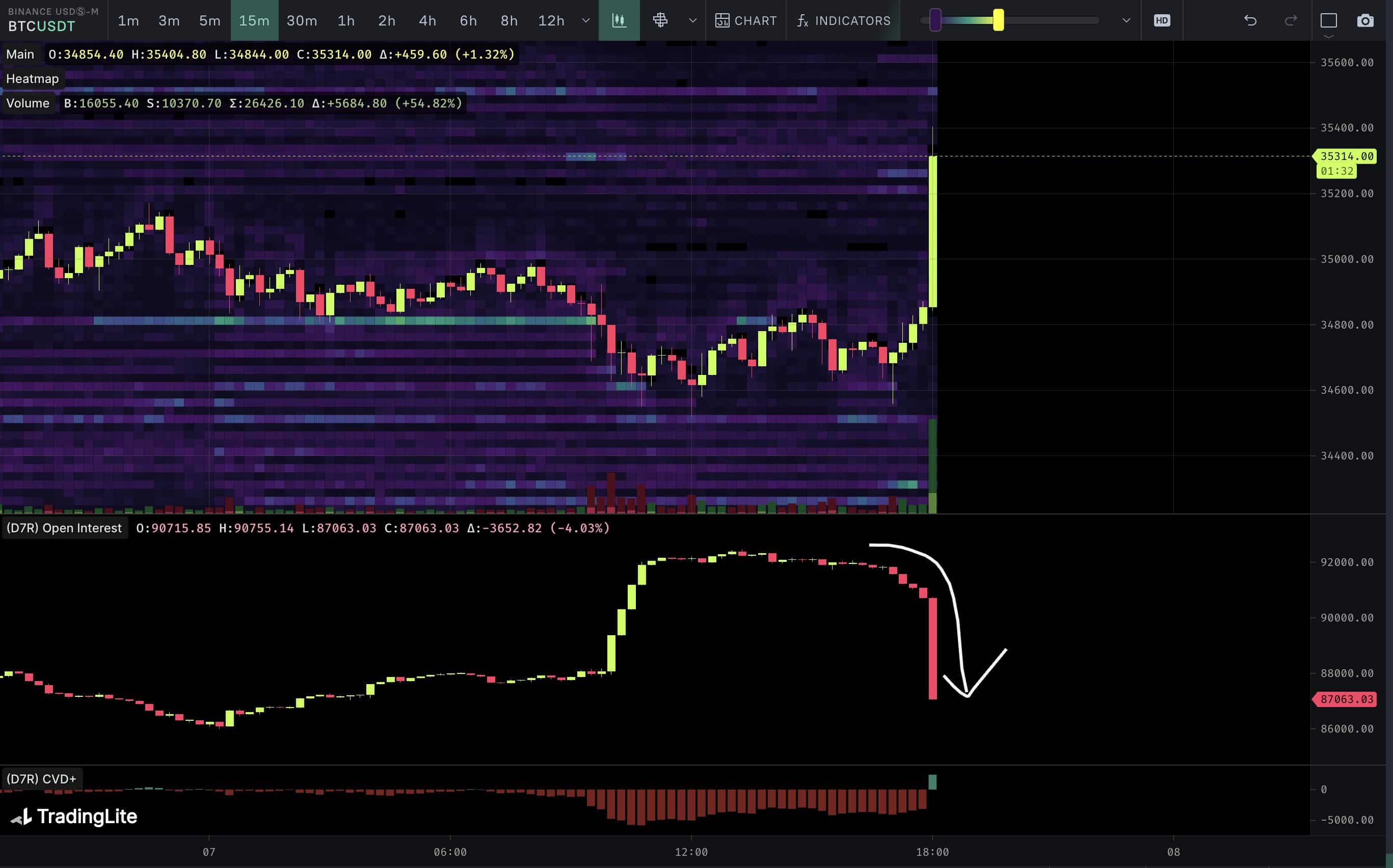 Glassnode Studio - On-Chain Market Intelligence