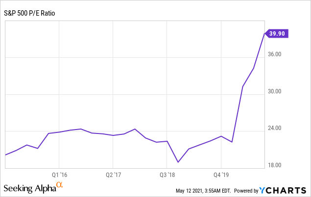 The Buy Low Sell High Strategy