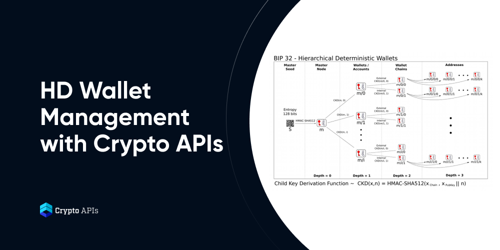 Hierarchical Deterministic (HD) Wallets for Blockchain Apps