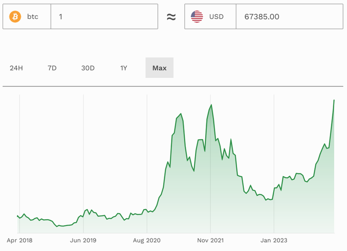 BITCOIN ETF EUR | FRIH8 | Euronext exchange Live quotes