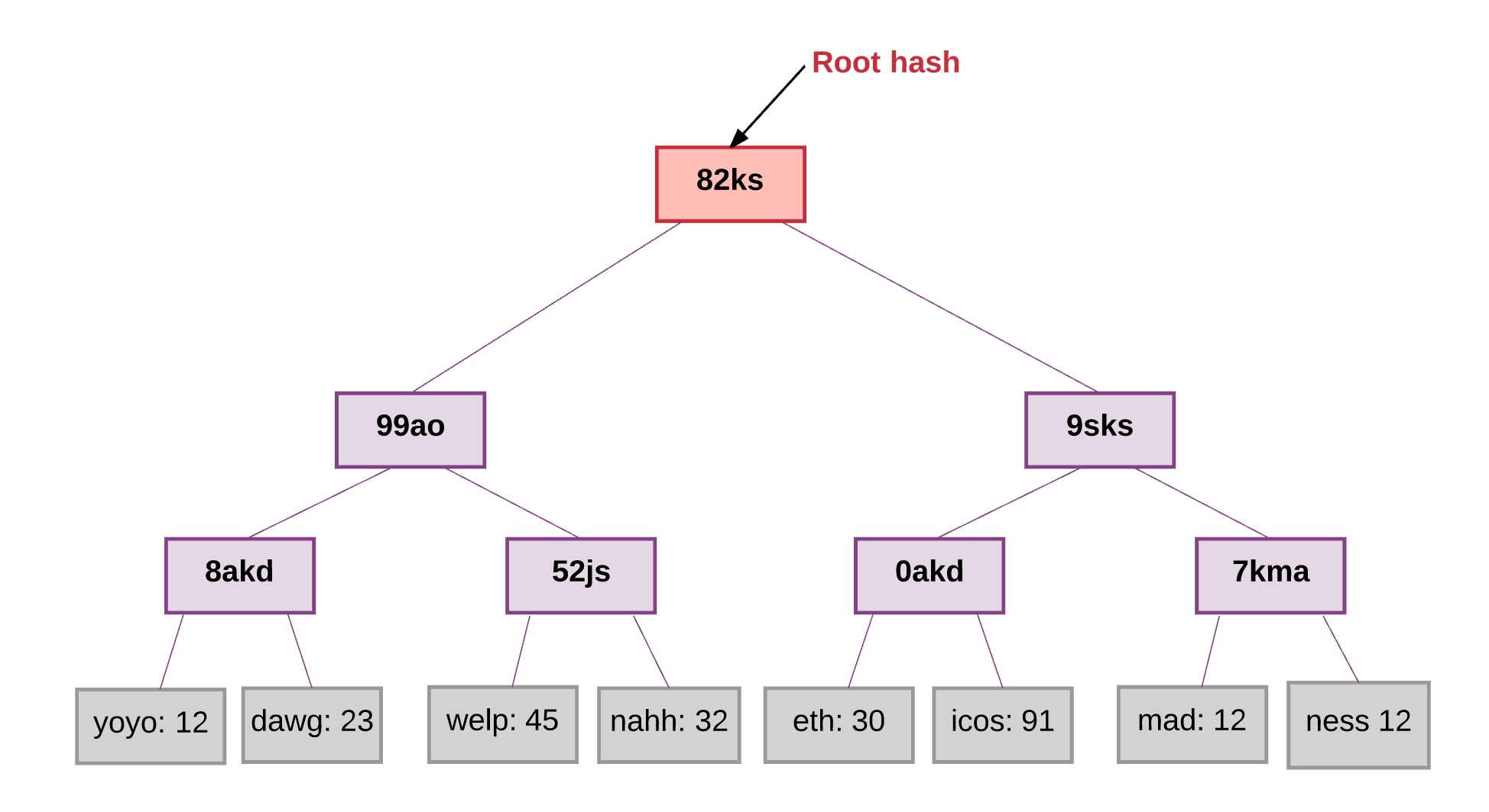 What is Ethereum and how does it work? | Xapo Bank