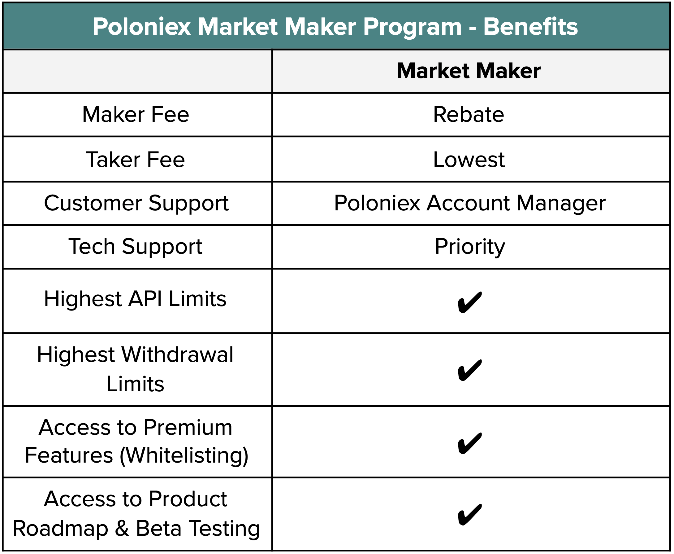 Poloniex Exchange Review Poloniex Trading Bot and Pricing - Pionex Trading Bot