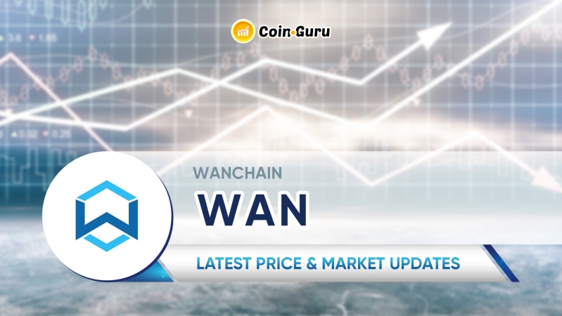 Wanchain: Latest News, Social Media Updates and Insights | cryptolove.fun