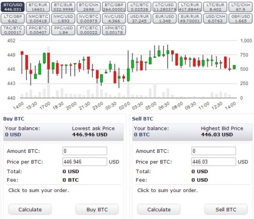 cryptolove.fun (Btc-e) Chat Filter - Feedback