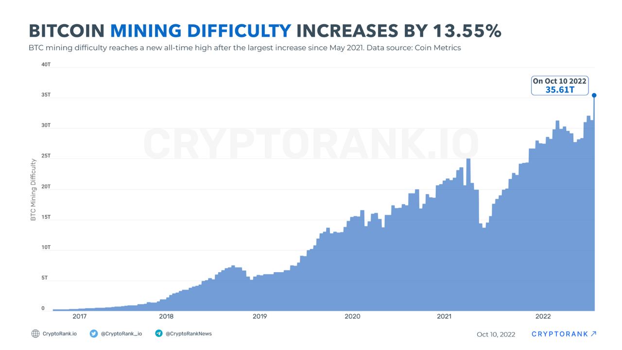 What Is Bitcoin Mining?