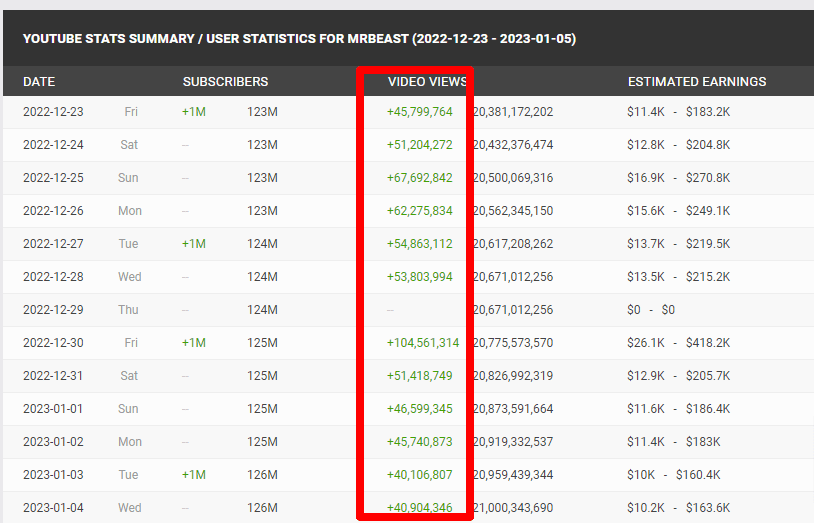 How much money does MrBeast make? | ThoughtLeaders Blog