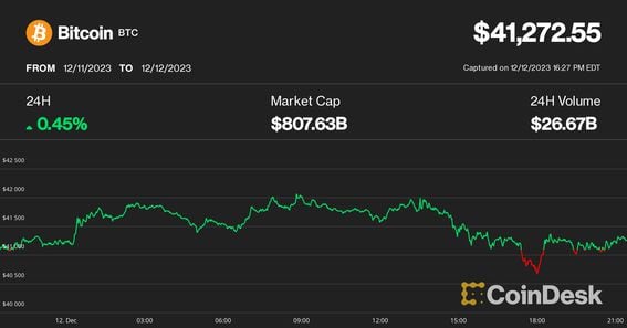 Bitcoin: Bitcoin news today, Bitcoin price, Bitcoin share price | The Economic Times