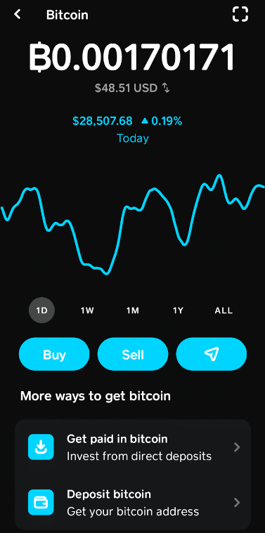 Convert BTC to USD: Bitcoin to United States Dollar