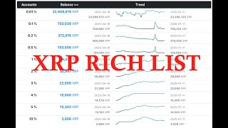 XRP Rich List: Unveiling the Top Holders in the Ripple Network