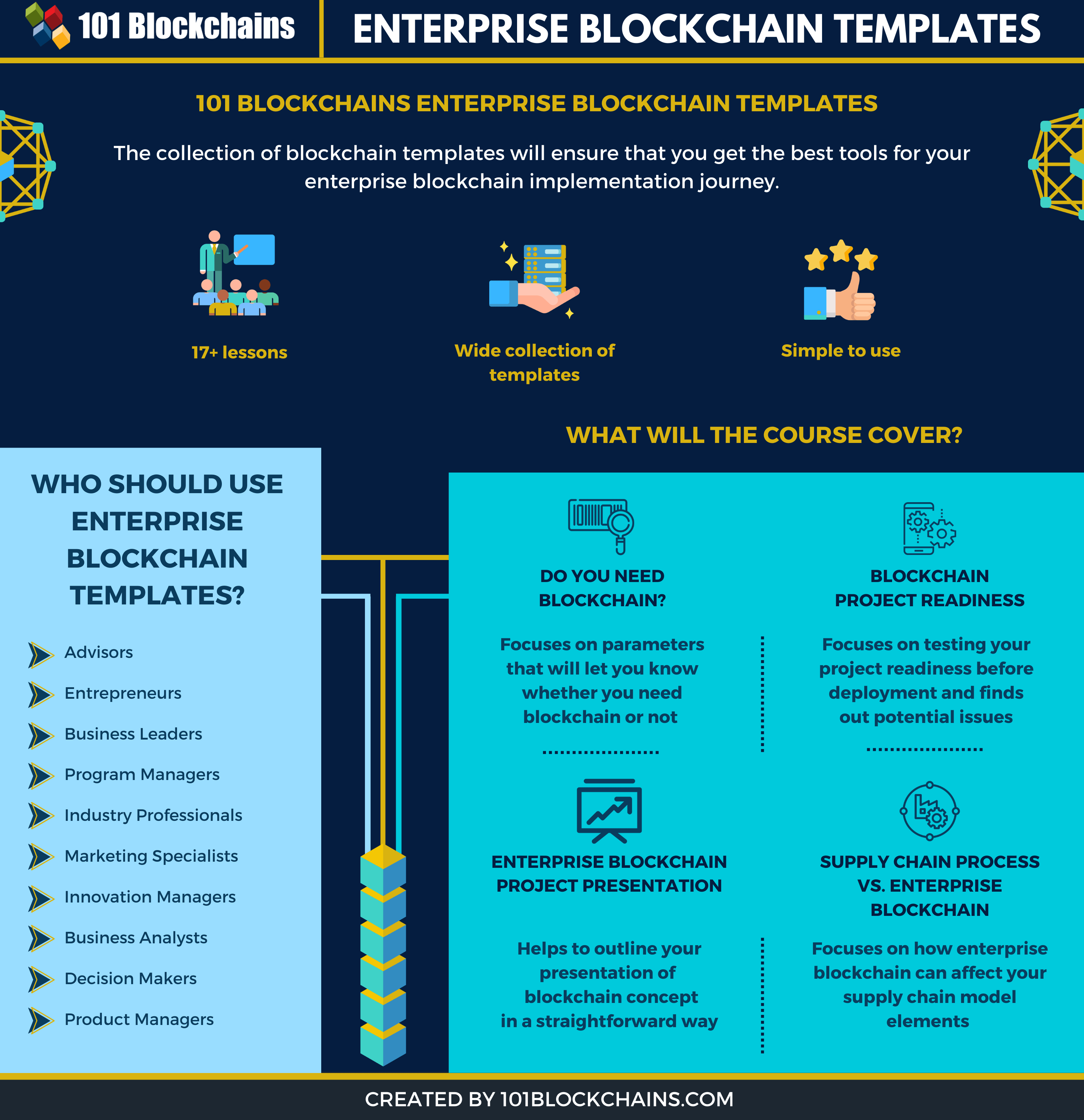 Top 10 Interesting Blockchain Project Ideas for Beginners/Students [] | upGrad blog