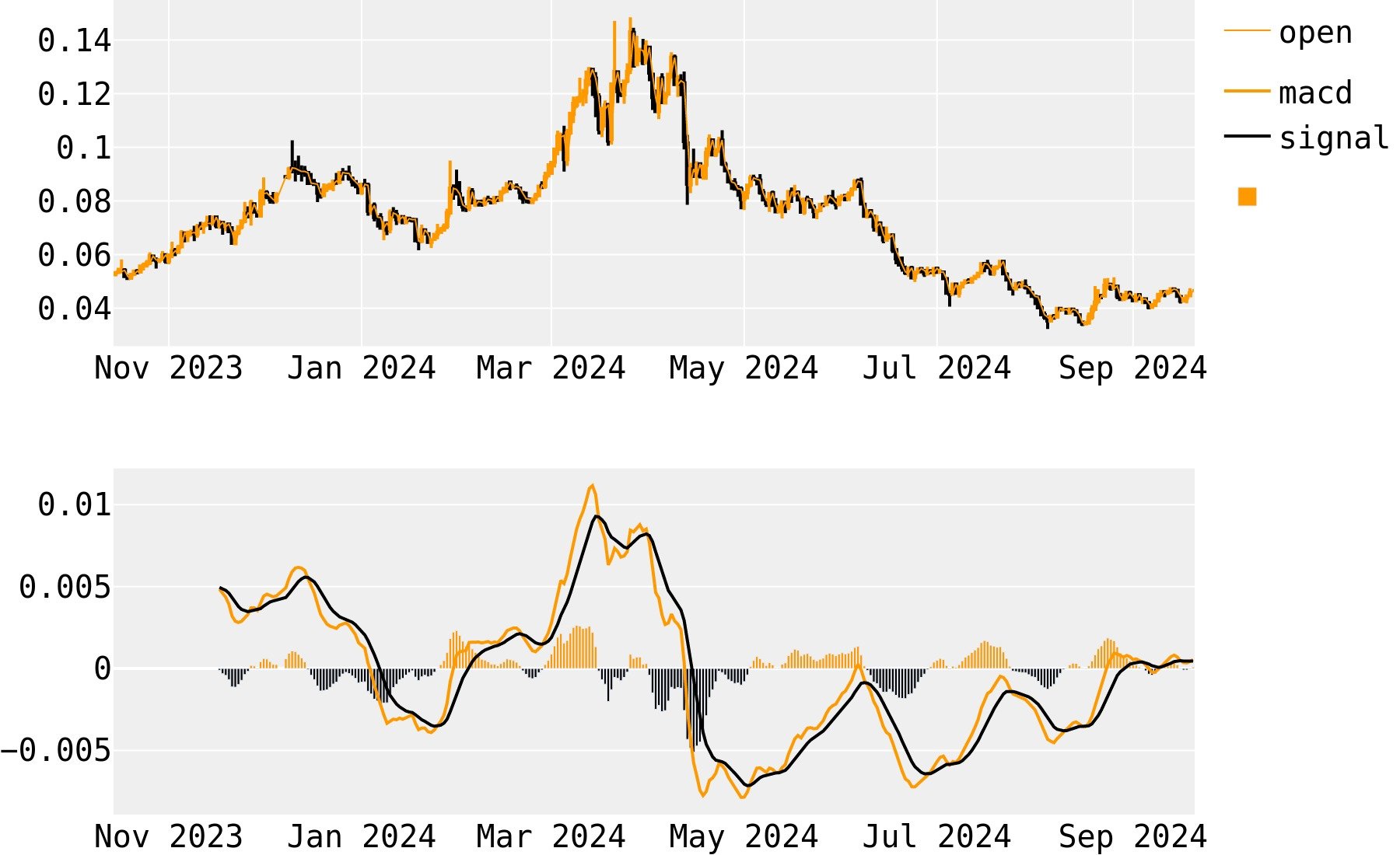 Aleph Zero (AZERO) Price Prediction , , – - CoinWire