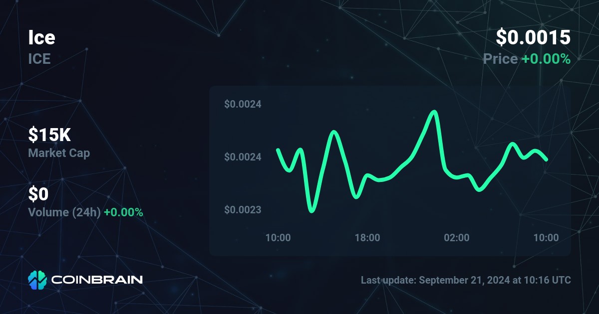 IceCream price today, ICE to USD live price, marketcap and chart | CoinMarketCap