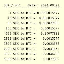 Swedish Krona (SEK) to US Dollar (USD) Exchange Rates for September 26, 