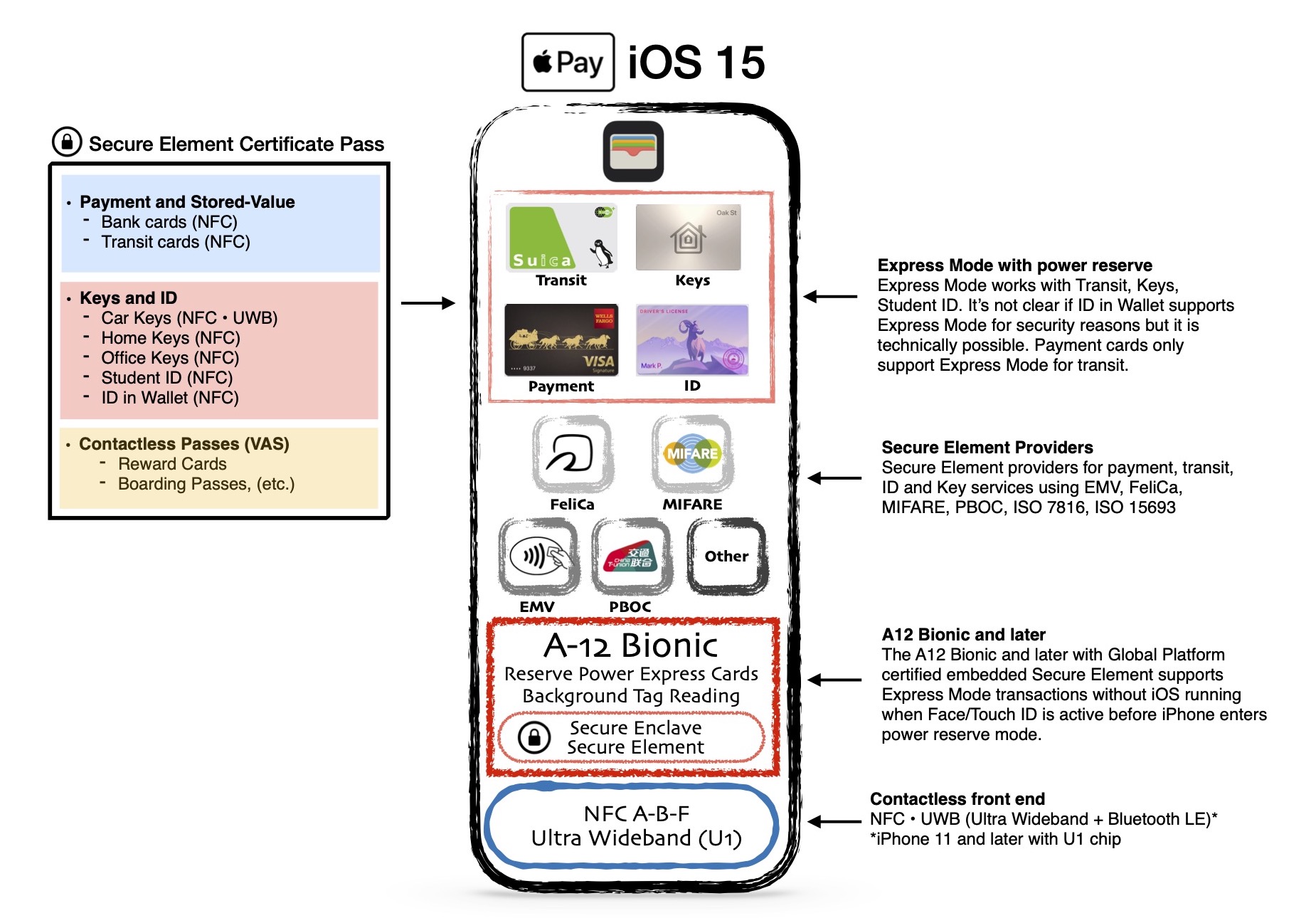 NFC enabled prepaid reward card | Apple Developer Forums