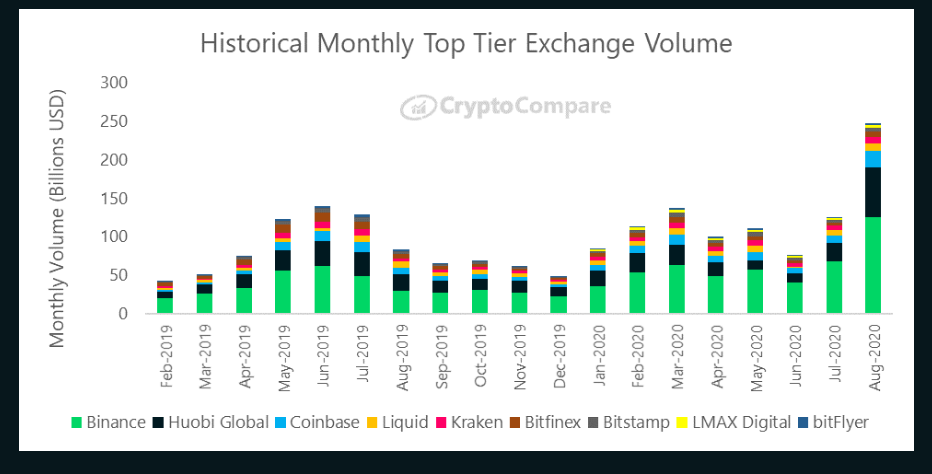 Binance Exchange Live Markets, trade volume ,Guides, and Info | CoinCarp