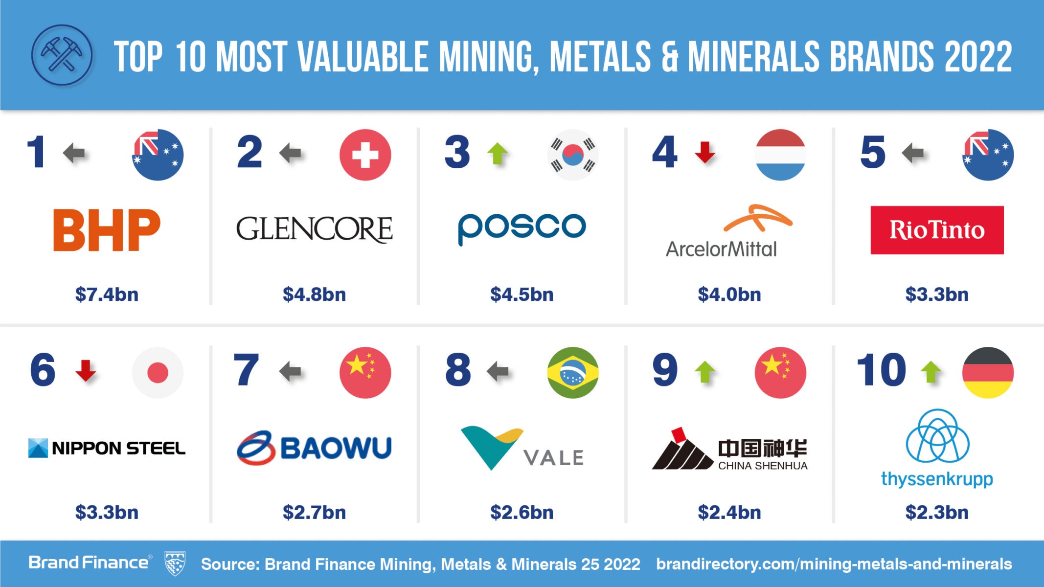 The 6 Biggest Mining Companies in Australia