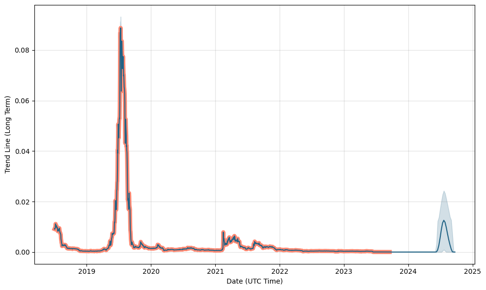 Elon Goat (EGT) Price Prediction , Is EGT a good investment? - CoinArbitrageBot