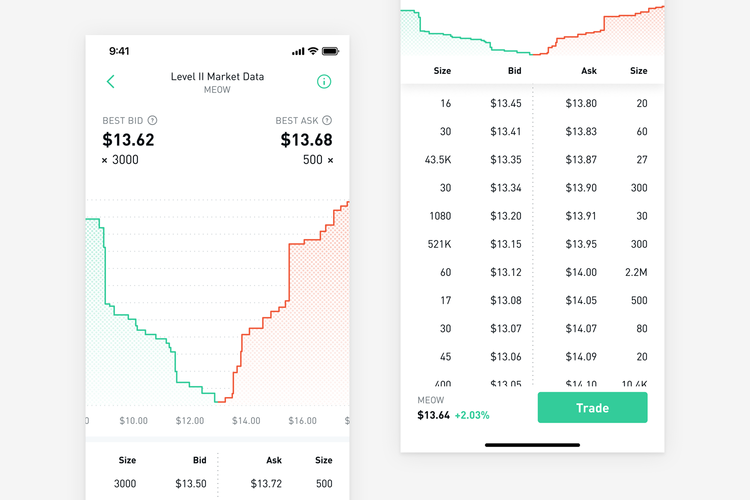 SPDR Gold Trust: GLD Stock Price Quote & News | Robinhood