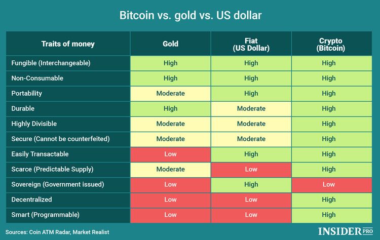 Bitcoin - Wikipedia