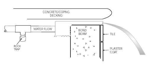 Our Design Process | Aquatic Mechanical Engineering () 