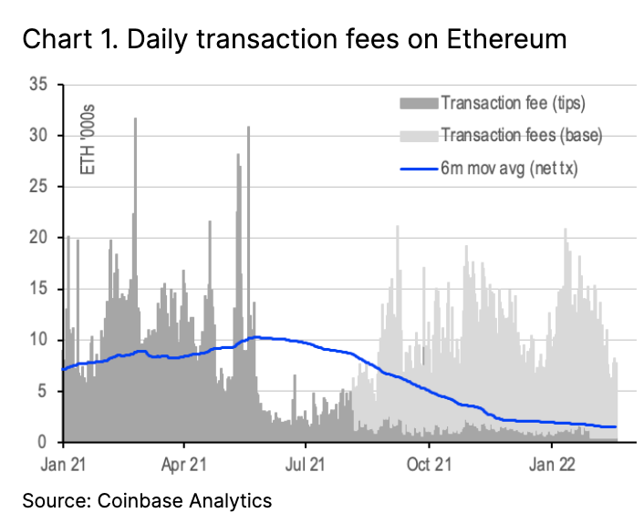 Ethereum ETH Staking Rewards: ETH Staking Calculator | Bitcompare