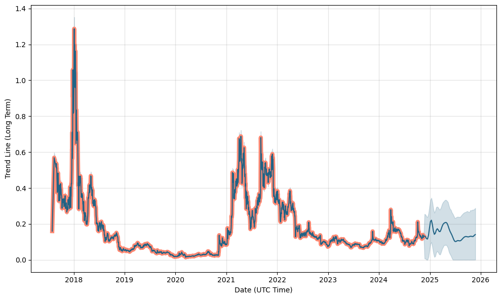 Civic price today, CVC to USD live price, marketcap and chart | CoinMarketCap