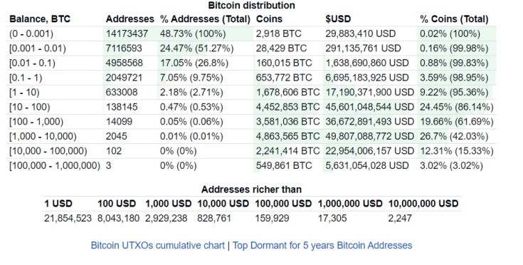 Bitcoin’s price history: to | Bankrate