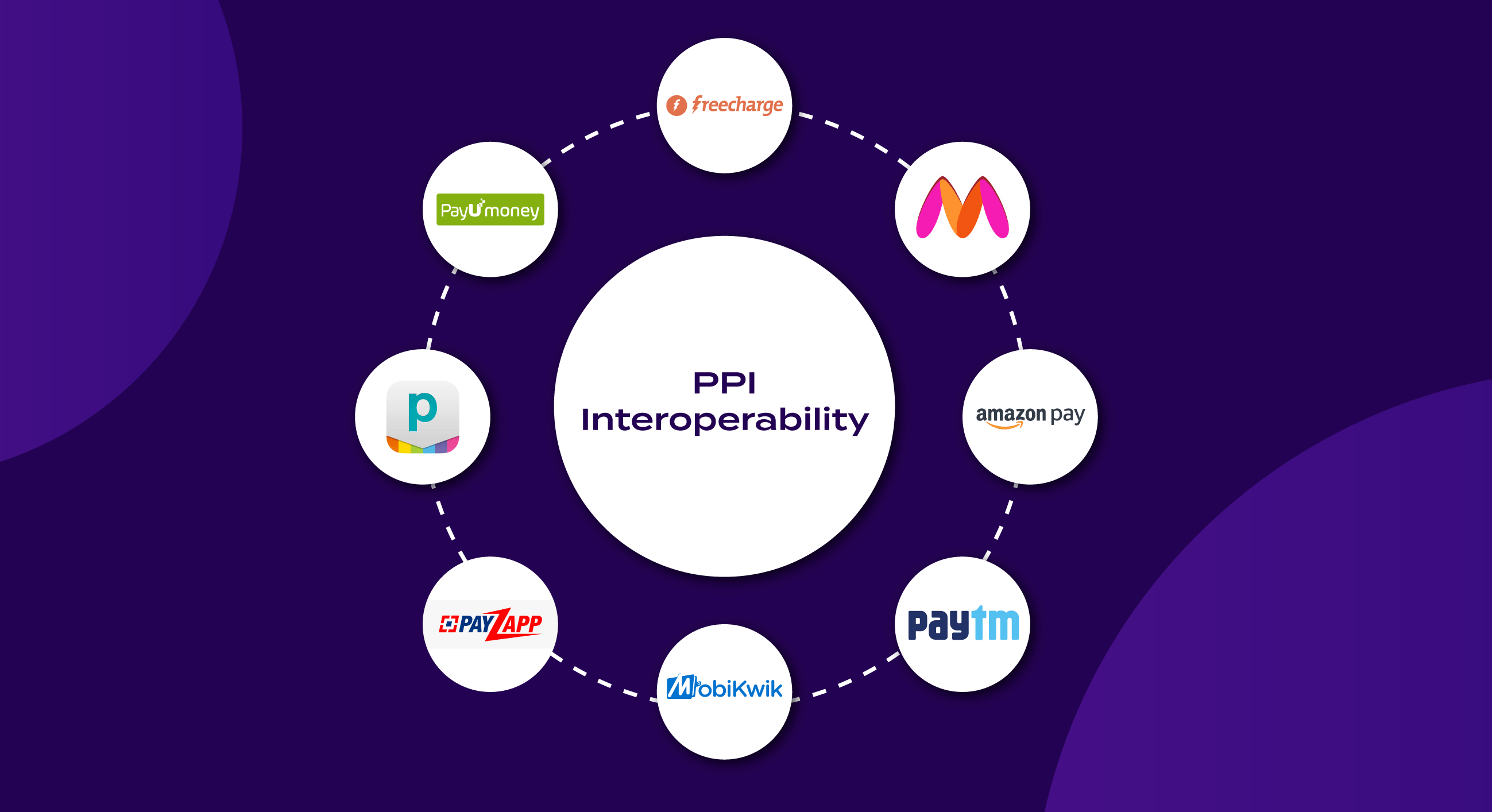 What are Prepaid Payment Instruments (PPIs): Meaning & Benefits