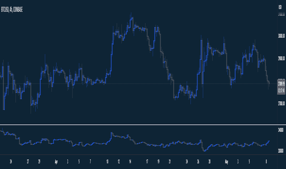 XBTUSDT Charts and Quotes — TradingView