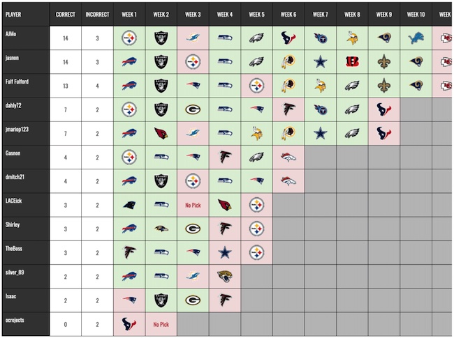 NFL Survivor Pools Explained: Where And How To Play