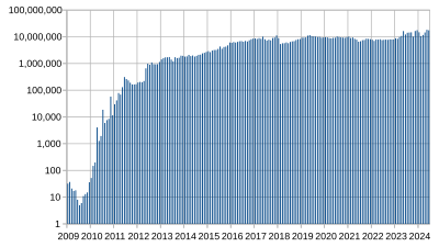 Bitcoin Returns History,Historical BTC Performance | CoinGlass