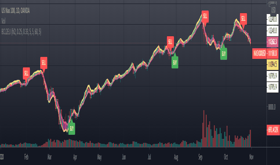 BEST — Indicators and Signals — TradingView