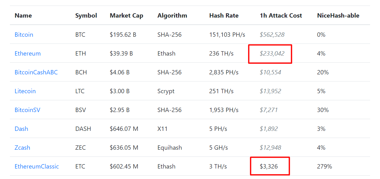 ETH ETFs Could Be Bigger Than BTC ETFs