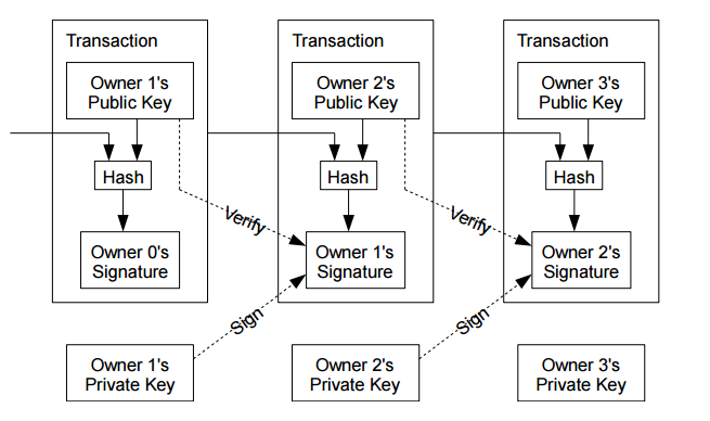 Satoshi Nakamoto Institute