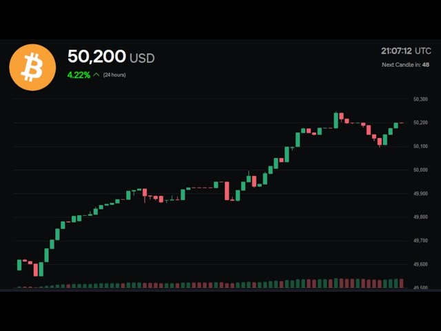 Bitcoin: Do the Biggest Price Swings Happen on Weekends?