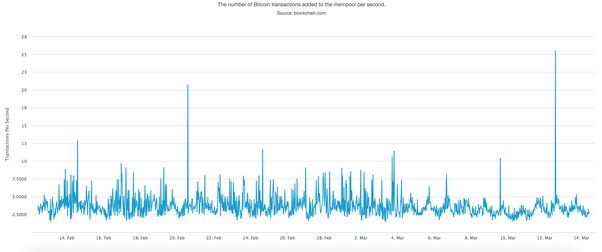 Maximum transaction rate - Bitcoin Wiki