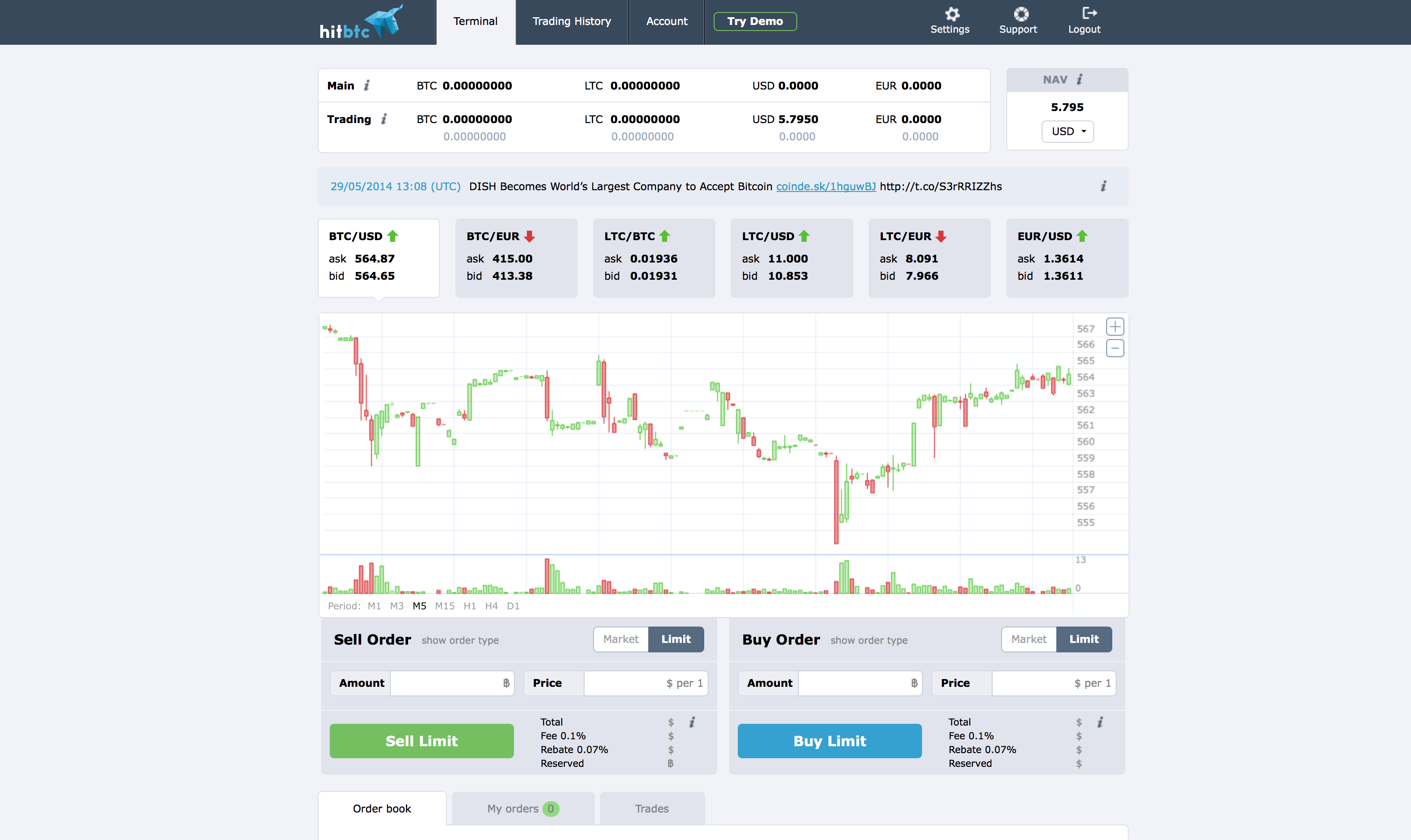 Waves WAVES to Bitcoin BTC Exchange / Buy & Sell Bitcoin / HitBTC