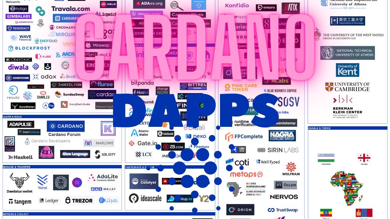 Dapps on Cardano - Cardano dApp Store