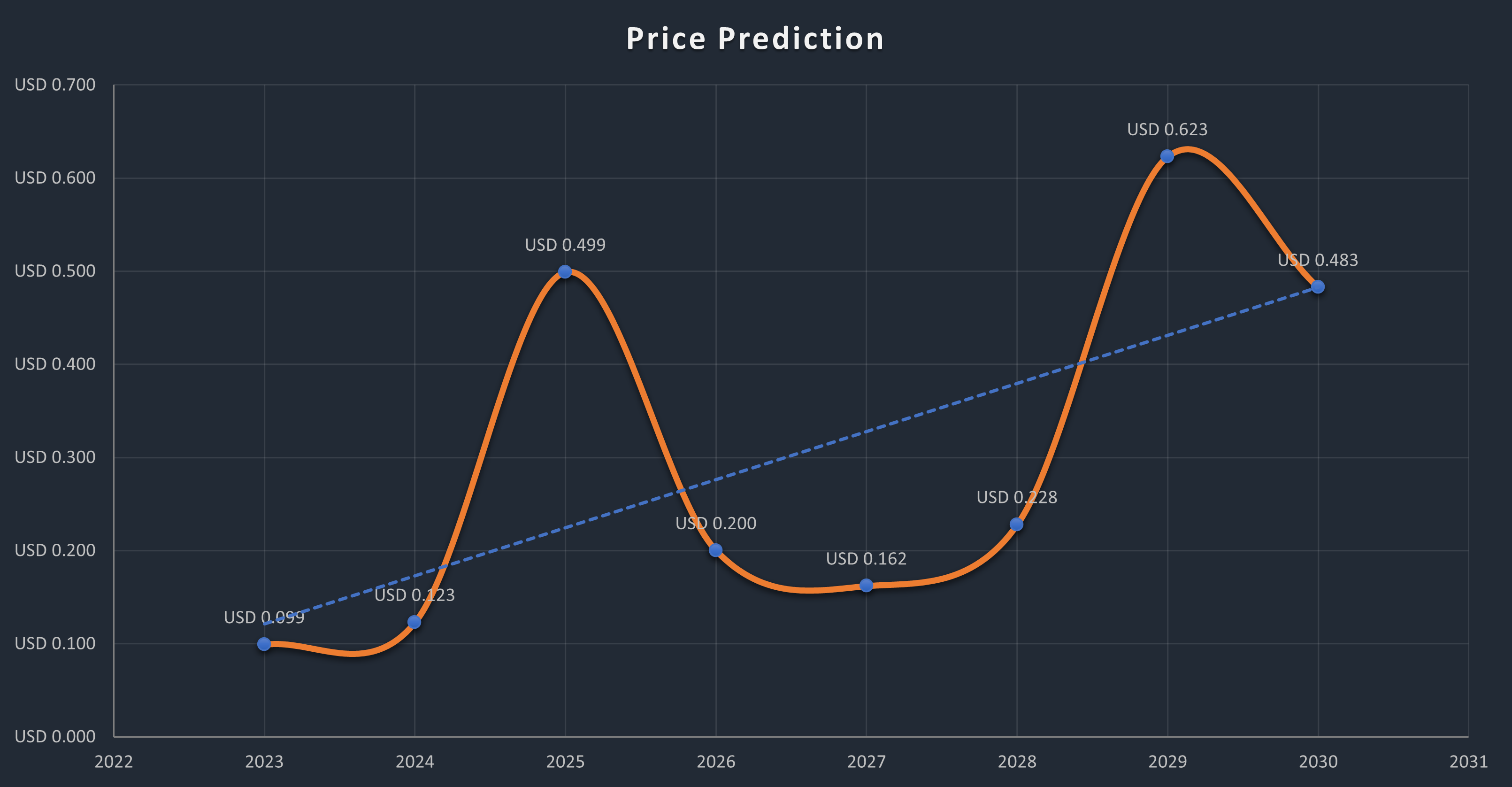 Hedera Price Today - HBAR Coin Price Chart & Crypto Market Cap