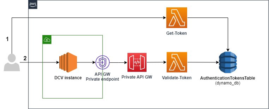 Serverless Land