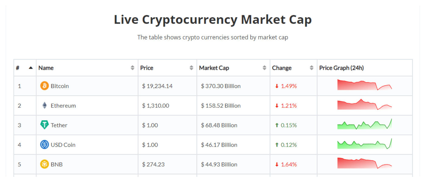 Live Cryptocurrency Prices, Charts & Portfolio | Live Coin Watch